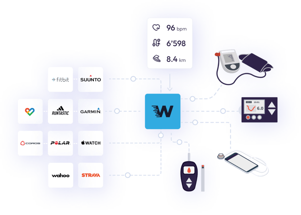 Wearables Gateway